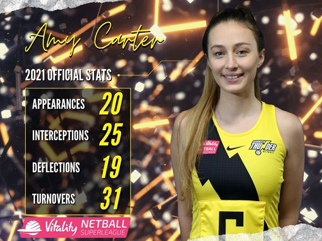 Amy Carter 2021 Stats
