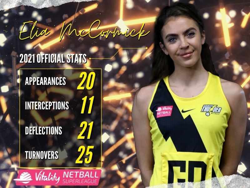 Elia McCormick 2021 Stats