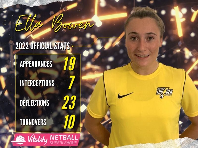 Ella Bowen 2022 Stats