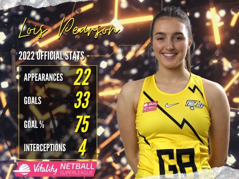 Lois Pearson 2022 Stats